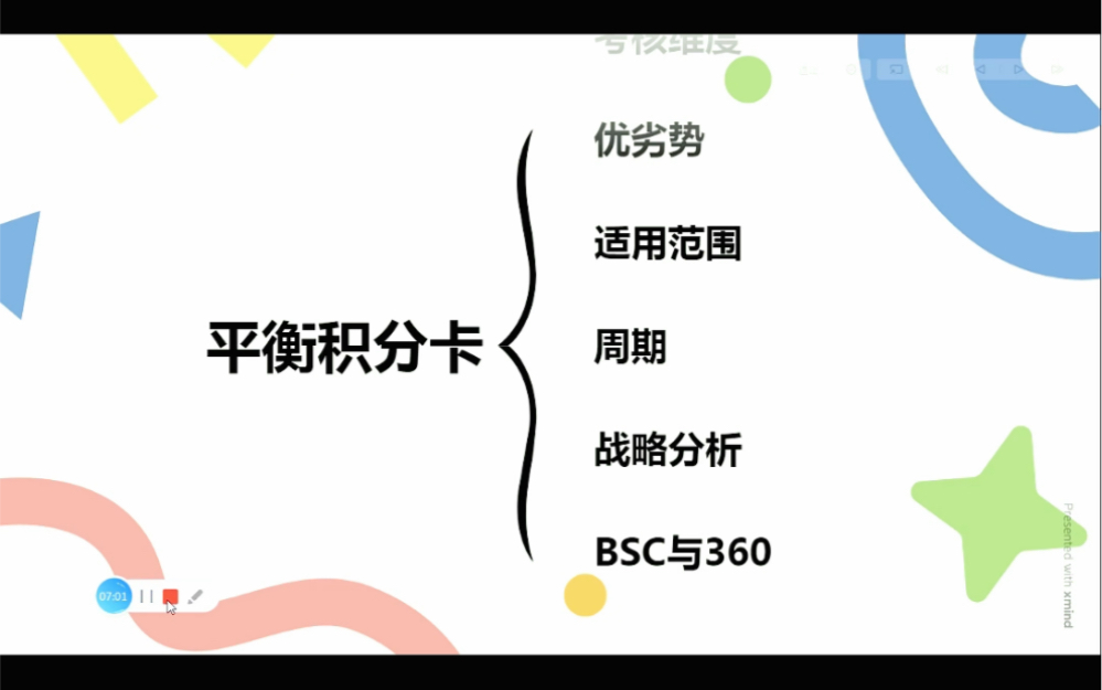 绩效模块3.5平衡计分卡哔哩哔哩bilibili