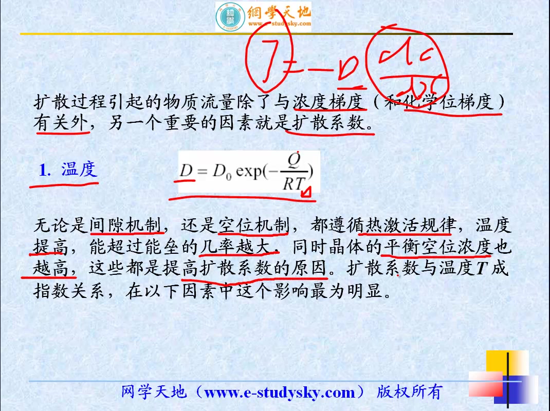 [图]《材料科学基础》考研专业课全网最详细的讲解