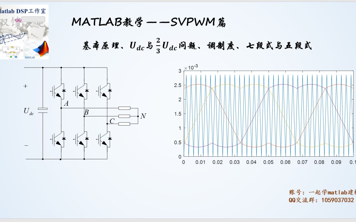 MATLAB建模之基础理论篇 svpwm(上)哔哩哔哩bilibili