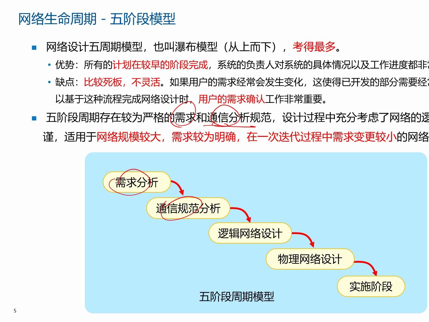 网规/S网络规划设计基础哔哩哔哩bilibili