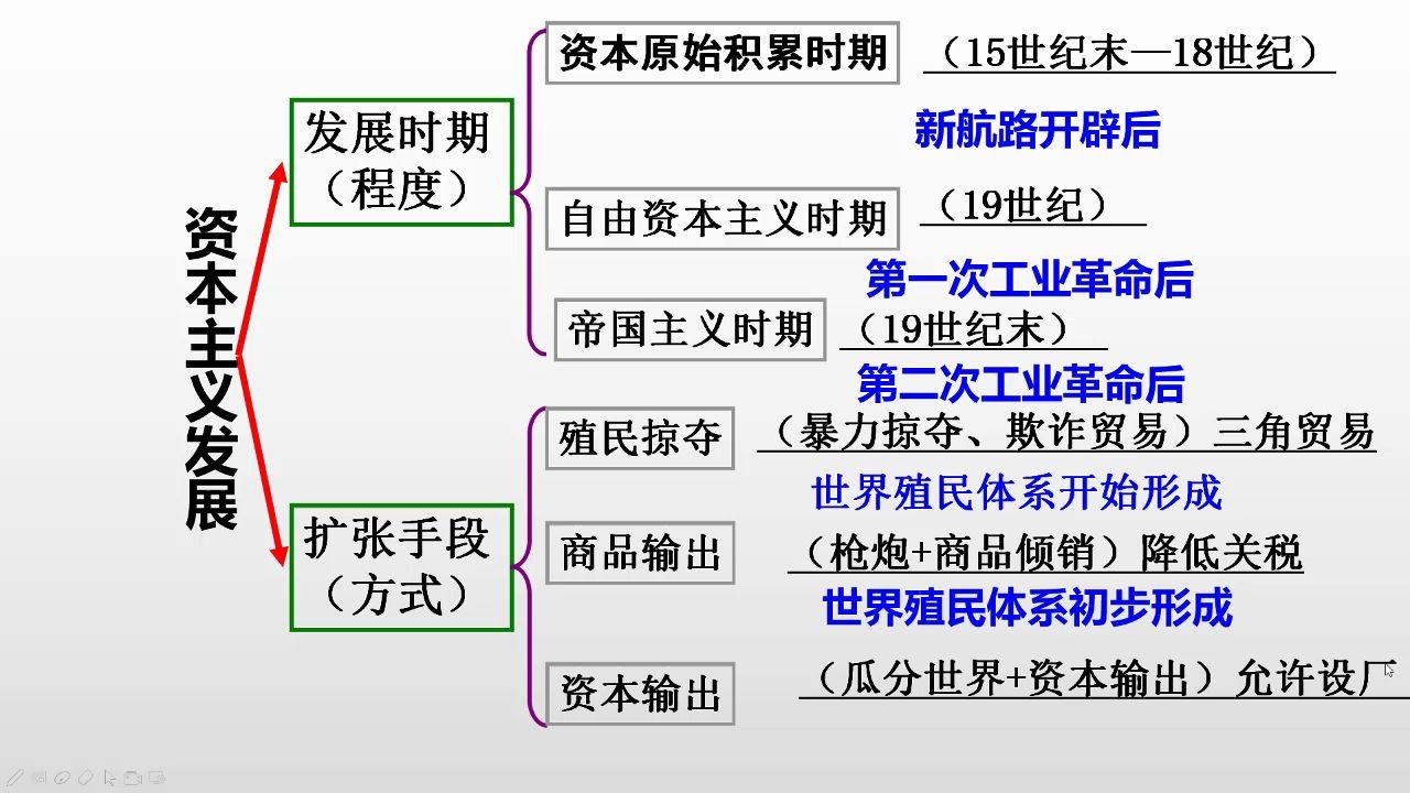 民族解放运动周楠九年级一轮历史复习课高新第一学校哔哩哔哩bilibili