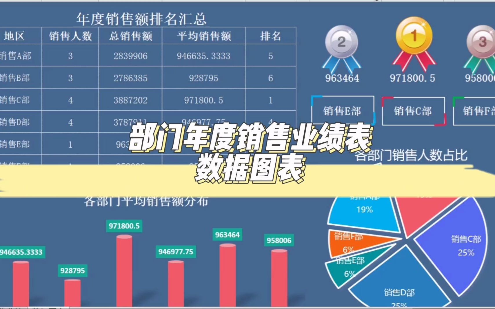 部门年度销售业绩表数据图表哔哩哔哩bilibili