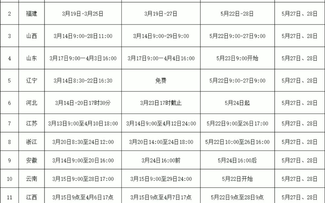 20地公布2023年软考报名时间哔哩哔哩bilibili