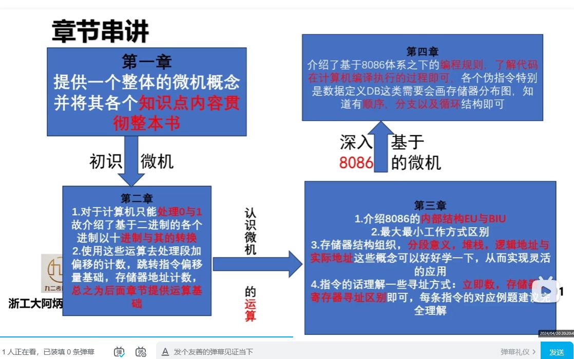 浙江工业大学控制专硕25届直播讲座哔哩哔哩bilibili