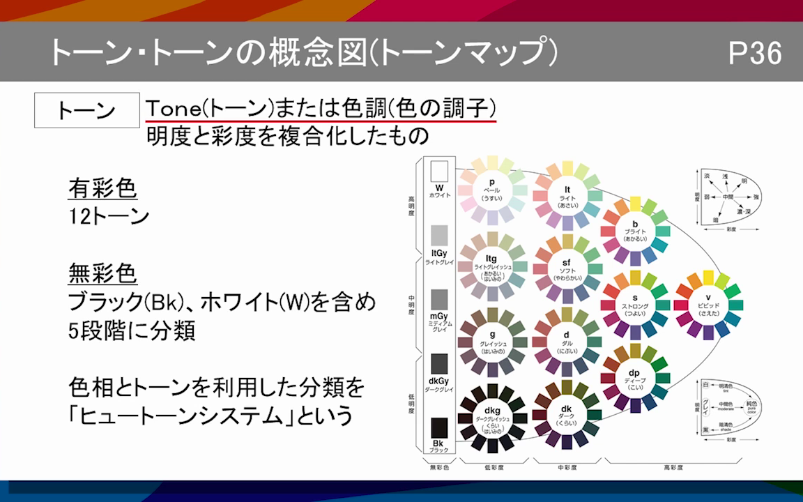 【搬运/生肉】日本色研 色彩检定3级、2级 视频课 pccs哔哩哔哩bilibili