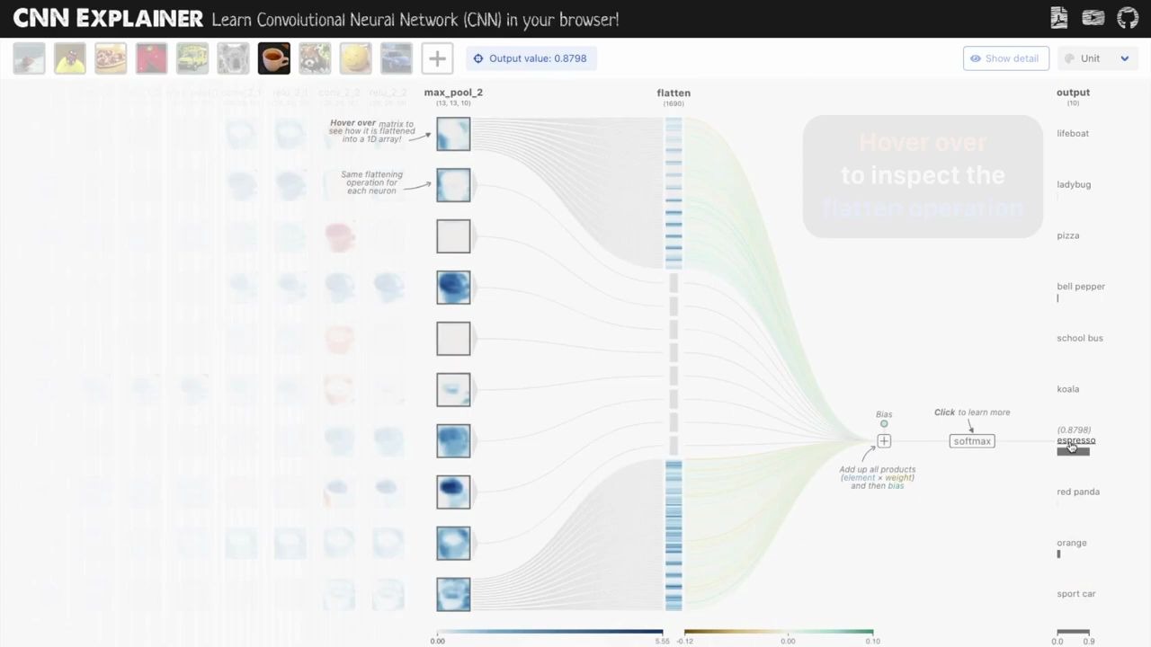 CNN可视化解释器 在网页上学习卷积神经网络哔哩哔哩bilibili