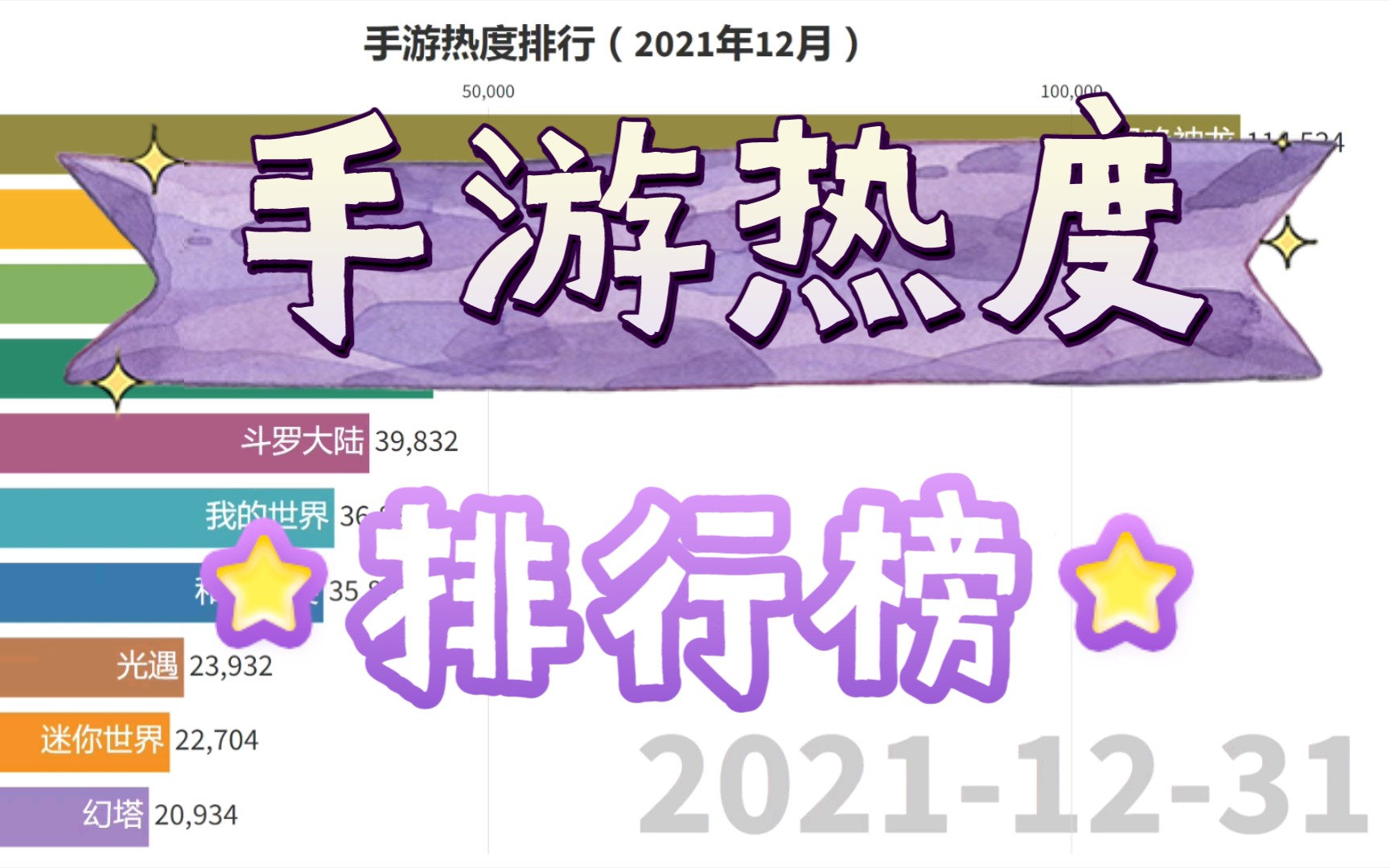 2821手游排行(2021年手游排行榜前十名)