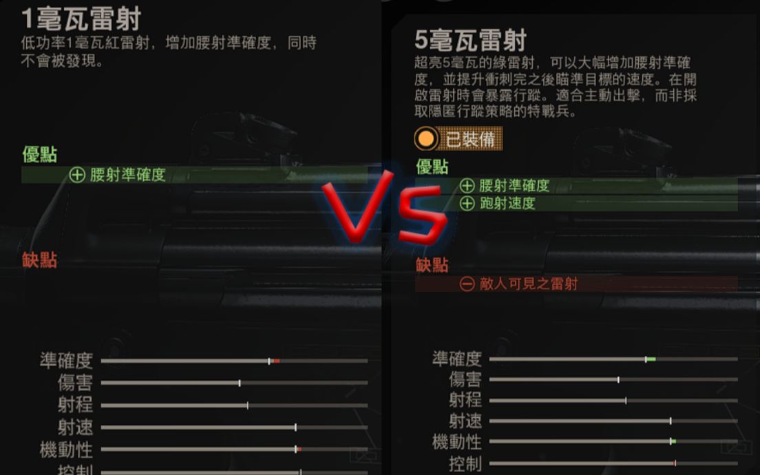 cod161毫瓦镭射和5毫瓦镭射对腰射精度的影响的差别大不大