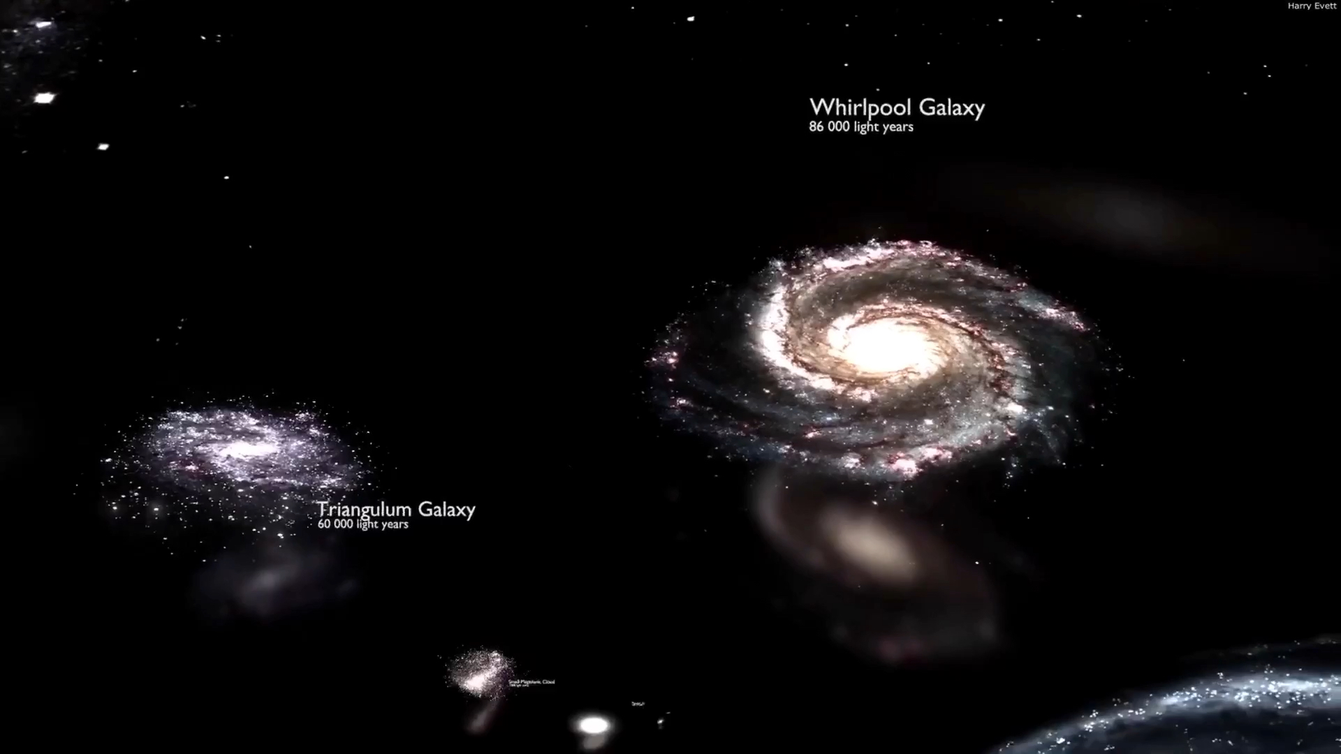 【harry evett】各大星系尺寸对比