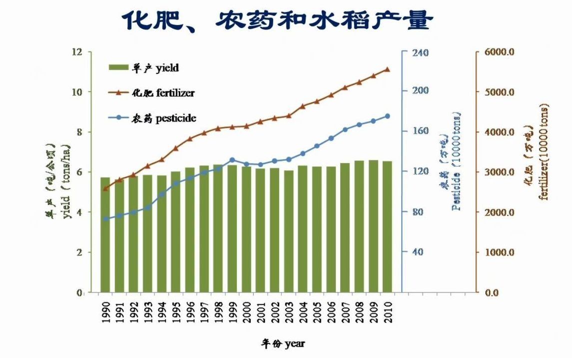 何祖华课题组:植物免疫与抗病分子育种 @上科大生命学院/中国科学院分子植物科学卓越创新中心哔哩哔哩bilibili