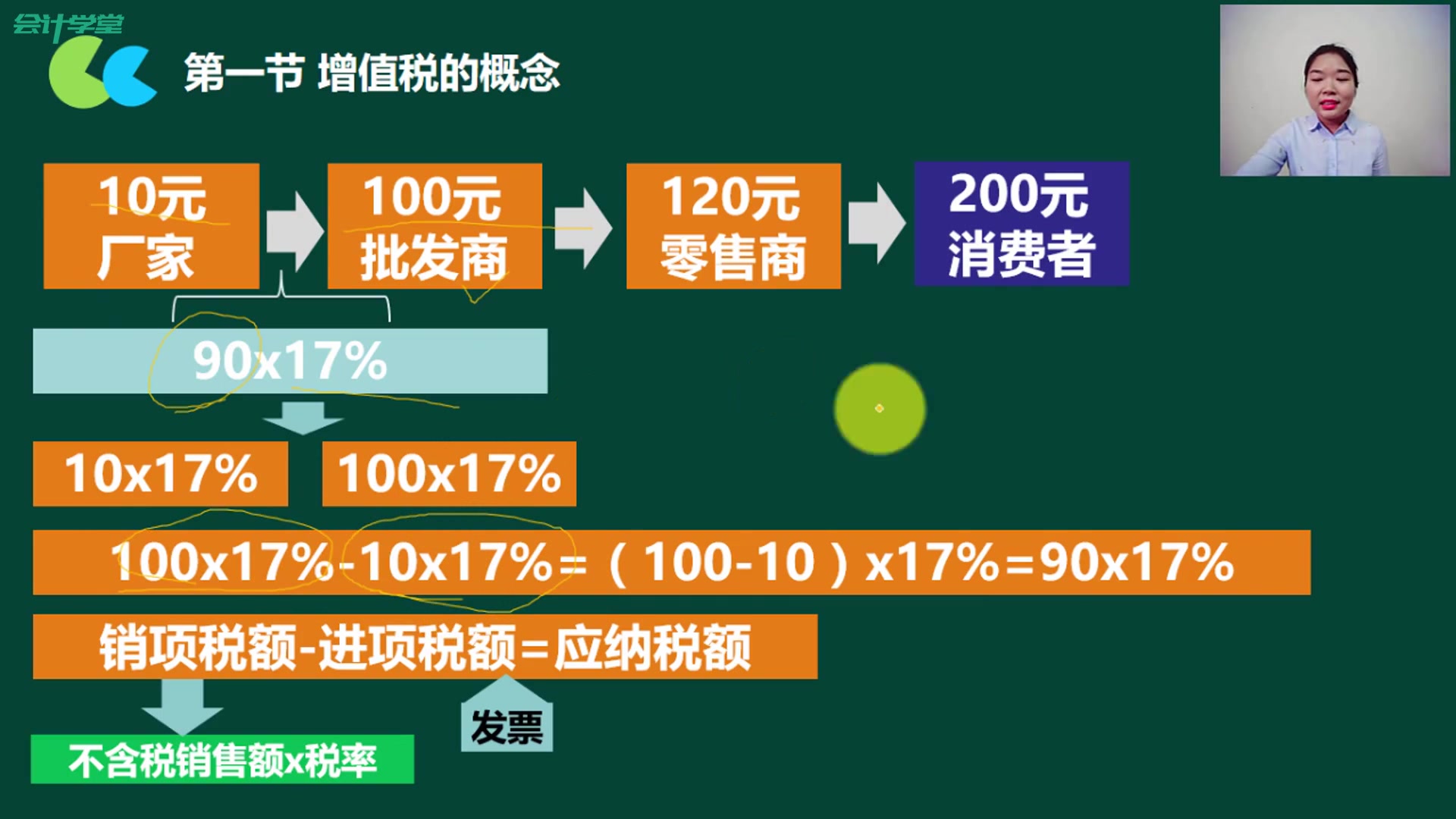 普通增值税税点增值税发票网上认证增值税进项税不得抵扣哔哩哔哩bilibili