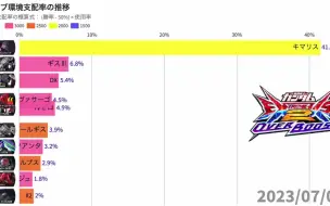 Download Video: 【EXVS2OB】稼动后10个月内的音响争夺战【环境机体】