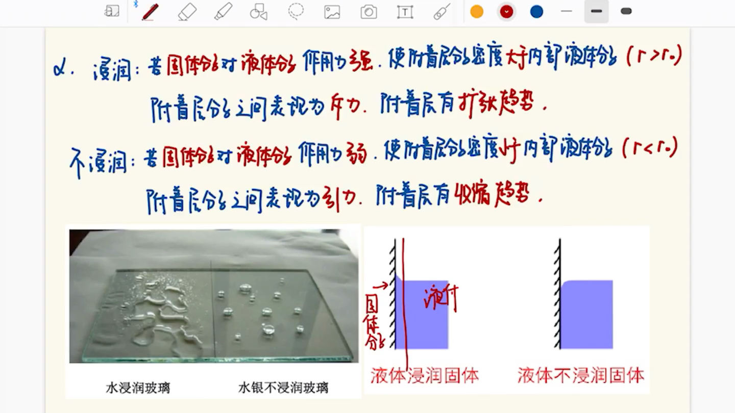 [图]浸润与不浸润