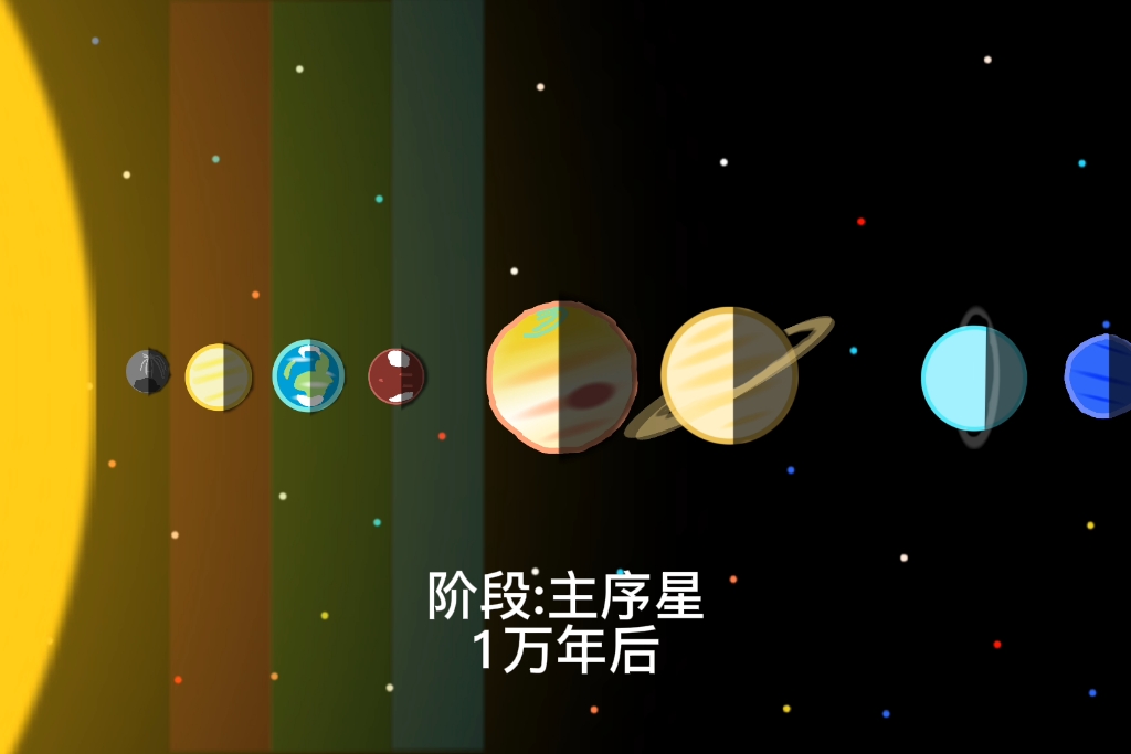 [图]G型星生命历程（太阳的历史&未来）