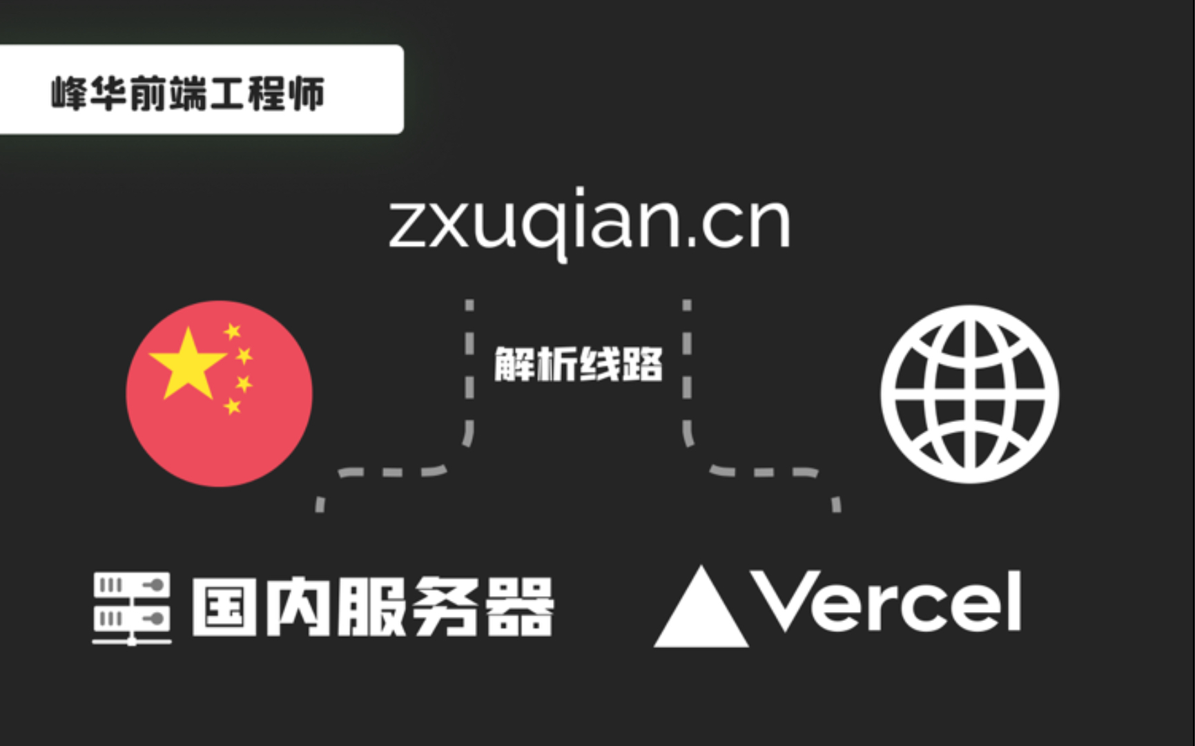 如何在全球范围提升网站访问速度