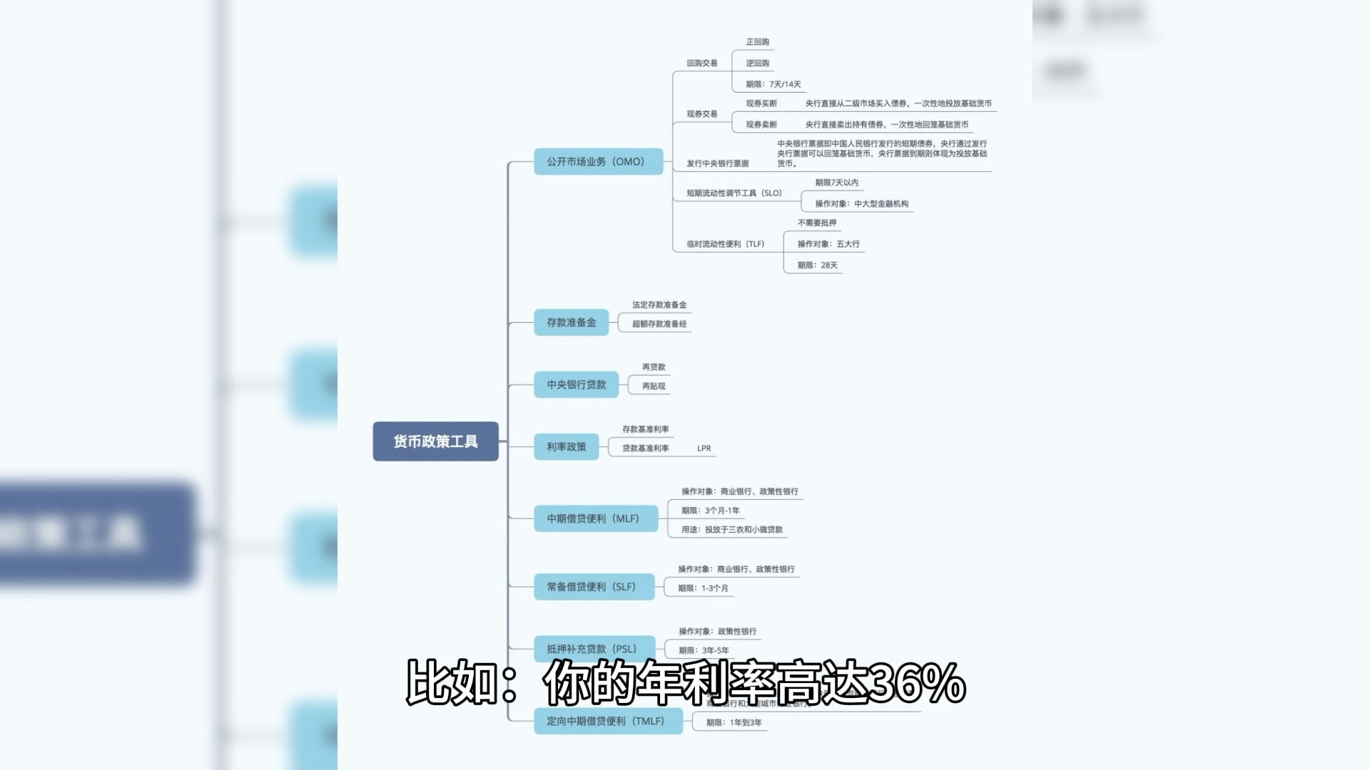 桔多多贷款怎么退会员利息咨询费?宜享花能退费吗?哔哩哔哩bilibili