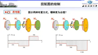 Download Video: 工程力学陶春达-7-2扭矩图的绘制