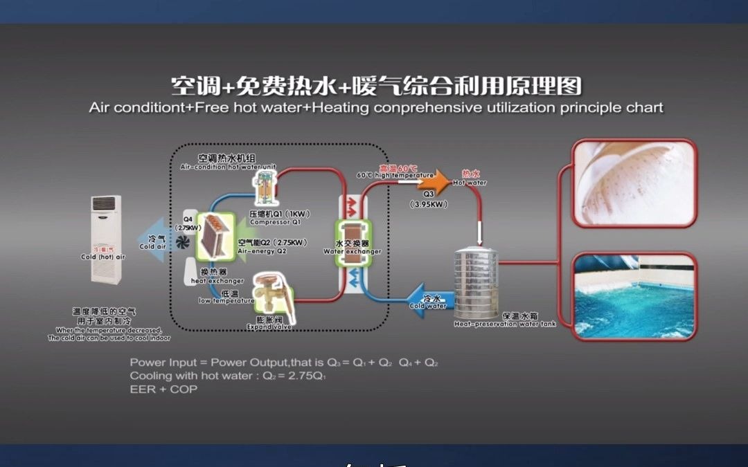 宁德地区,空气能新能源设备型号有哪种哔哩哔哩bilibili