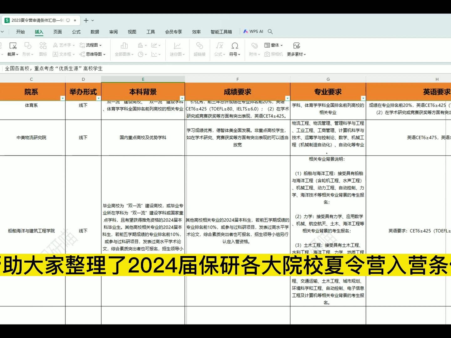 保研夏令营申请条件汇总!想要保研到清华大学需要什么条件?哔哩哔哩bilibili