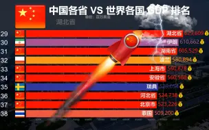 Скачать видео: GDP：中国各省 VS 世界各国，广东、江苏实力饱满！