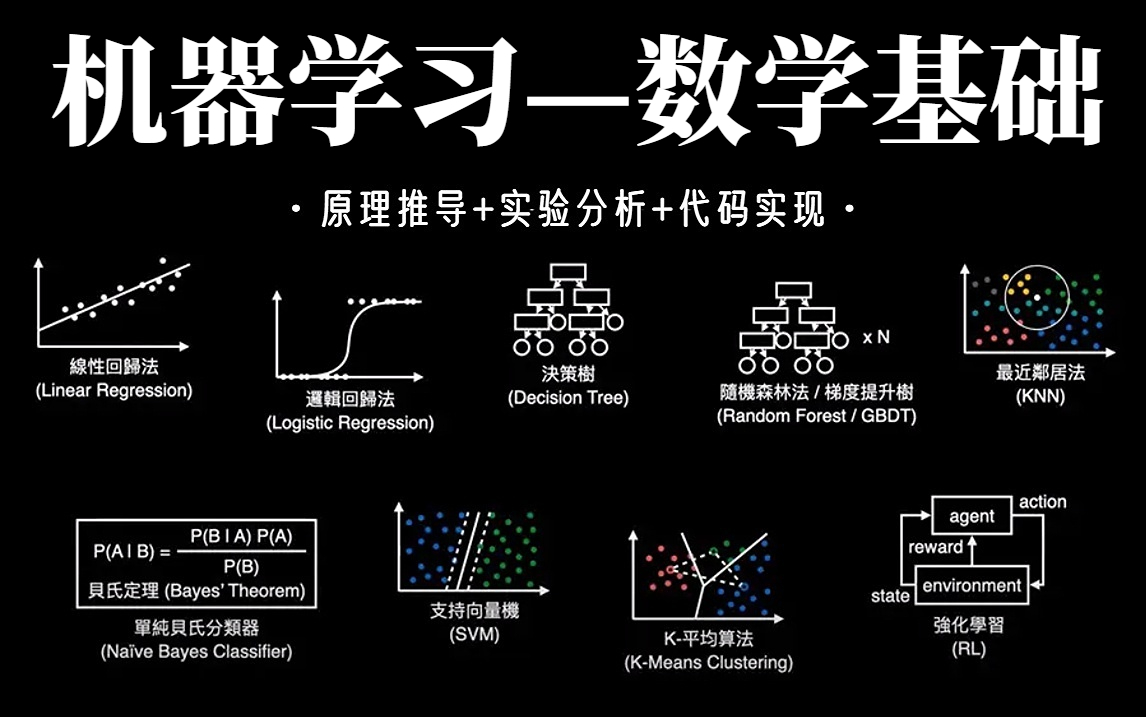 [图]【B站推荐】这也太全了！高等数学、线性代数、微积分、概率论、数理统计、贝叶斯算法、支持向量机等机器学习数学基础一口气学完！