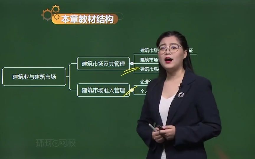 [图]初级经济师建筑与房地产专业实务【教材变动】第1章建筑业与建筑市场-1