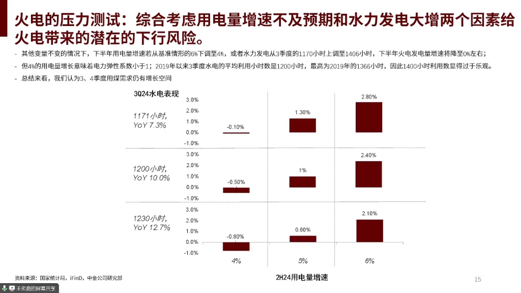 2024.06.24中金郭朝辉:大宗商品下半年展望哔哩哔哩bilibili