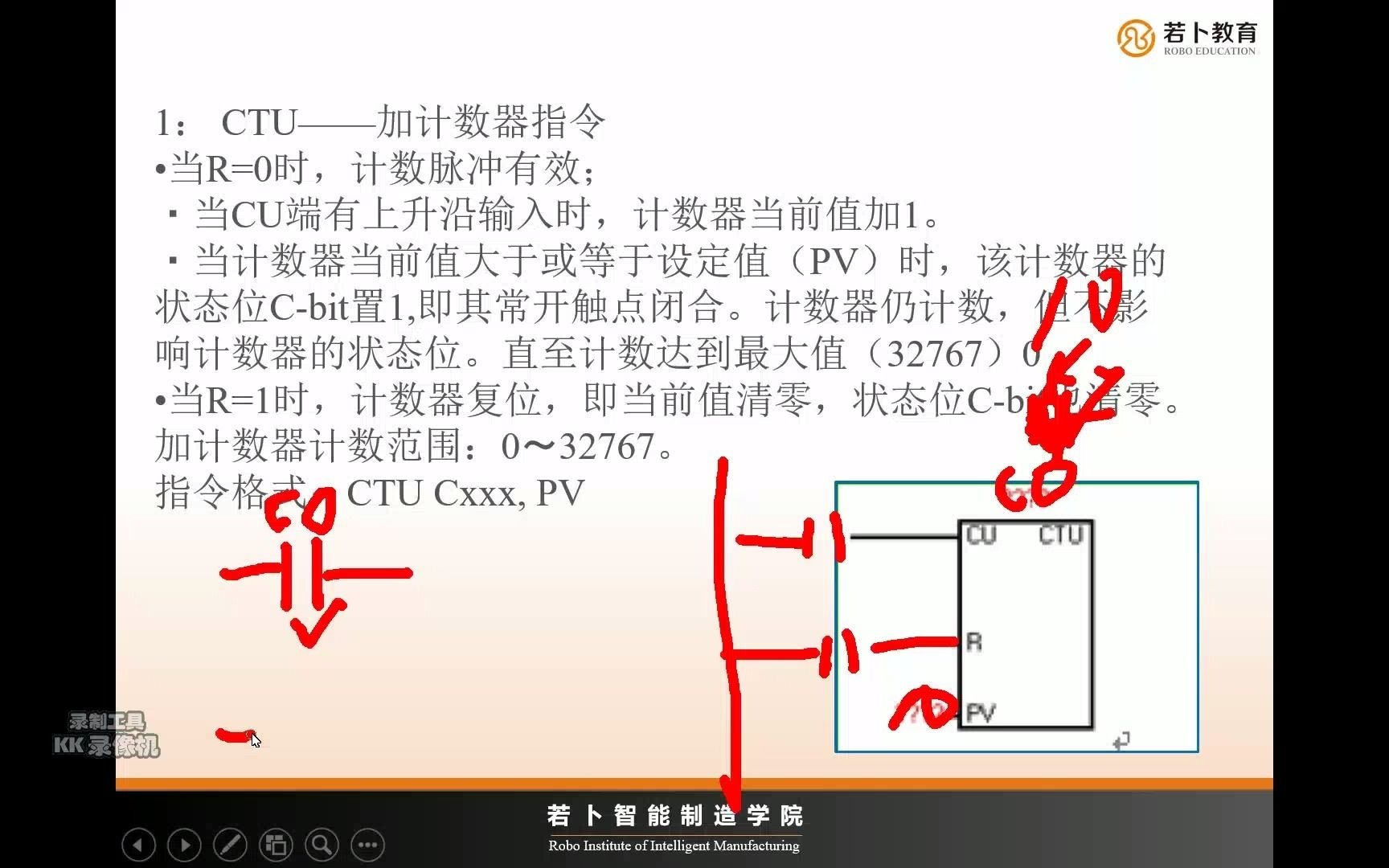 PLC 西门子200SMART计数器指令理论知识,软件实操演示讲解分享哔哩哔哩bilibili