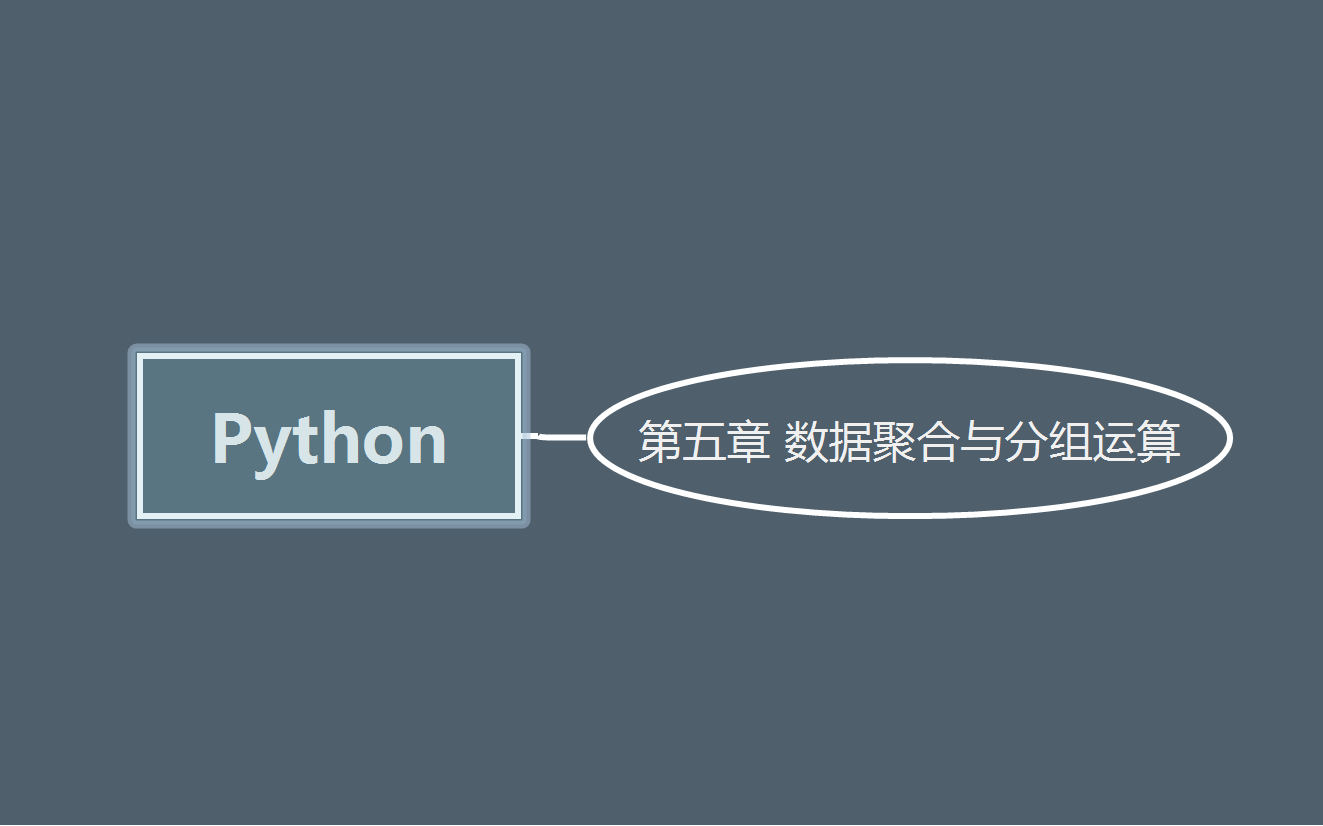 Python数据聚合与分组运算哔哩哔哩bilibili