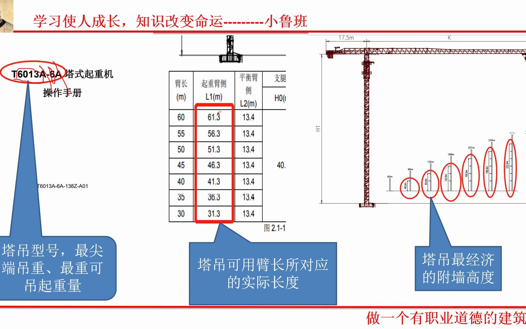 3、第二章、塔吊使用说明书重点哔哩哔哩bilibili