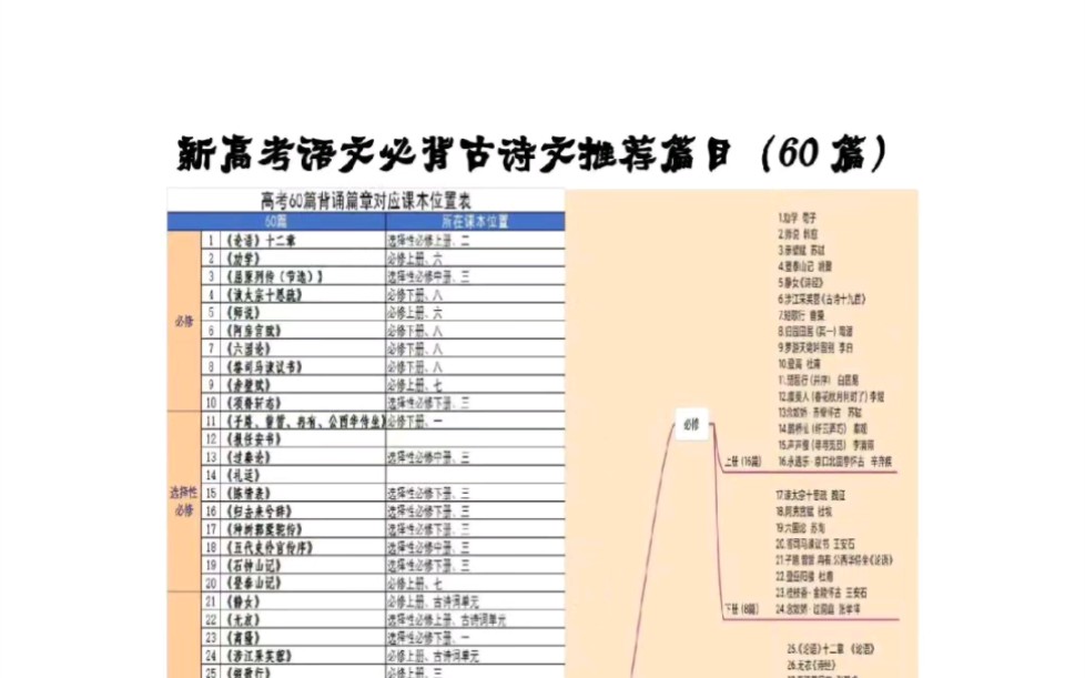 新高考高中语文默写必背60篇pdf电子稿打印版哔哩哔哩bilibili