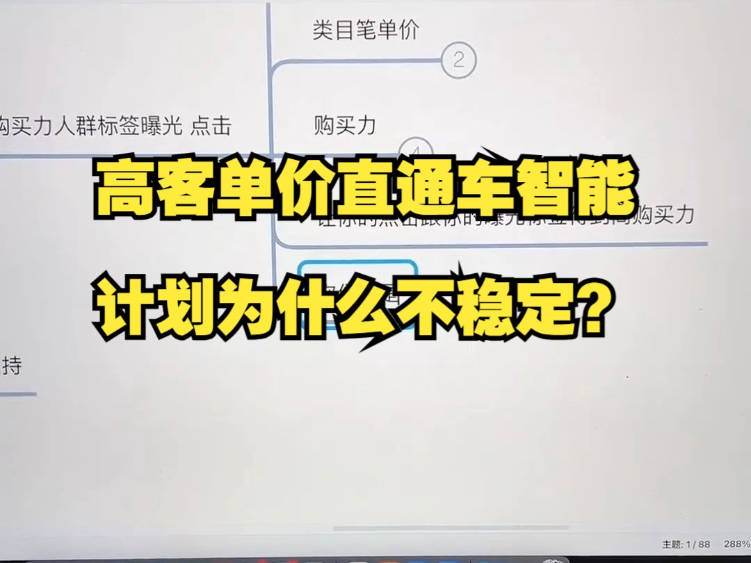 淘宝天猫运营干货高客单价直通车智能计划为什么不稳定?哔哩哔哩bilibili