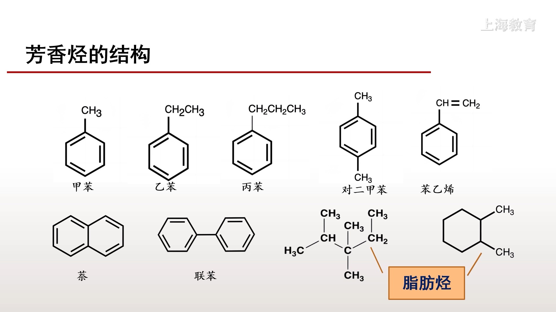 第三课 芳香烃的结构与物理性质