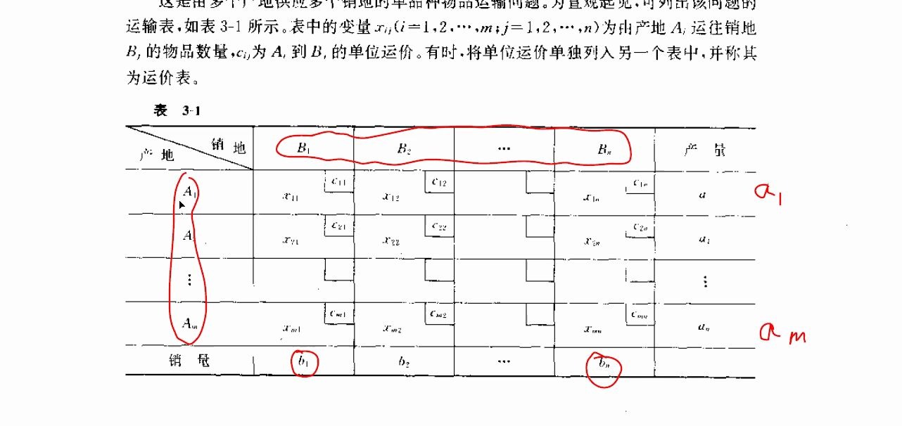 运筹学3第三章运输问题哔哩哔哩bilibili