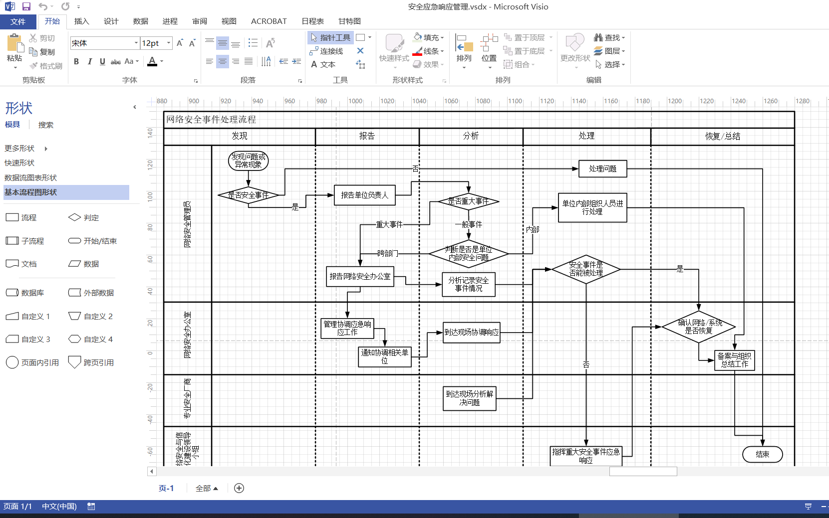 [图]用 Visio 画出一个大型流程图（0基础入门向基础操作练习）