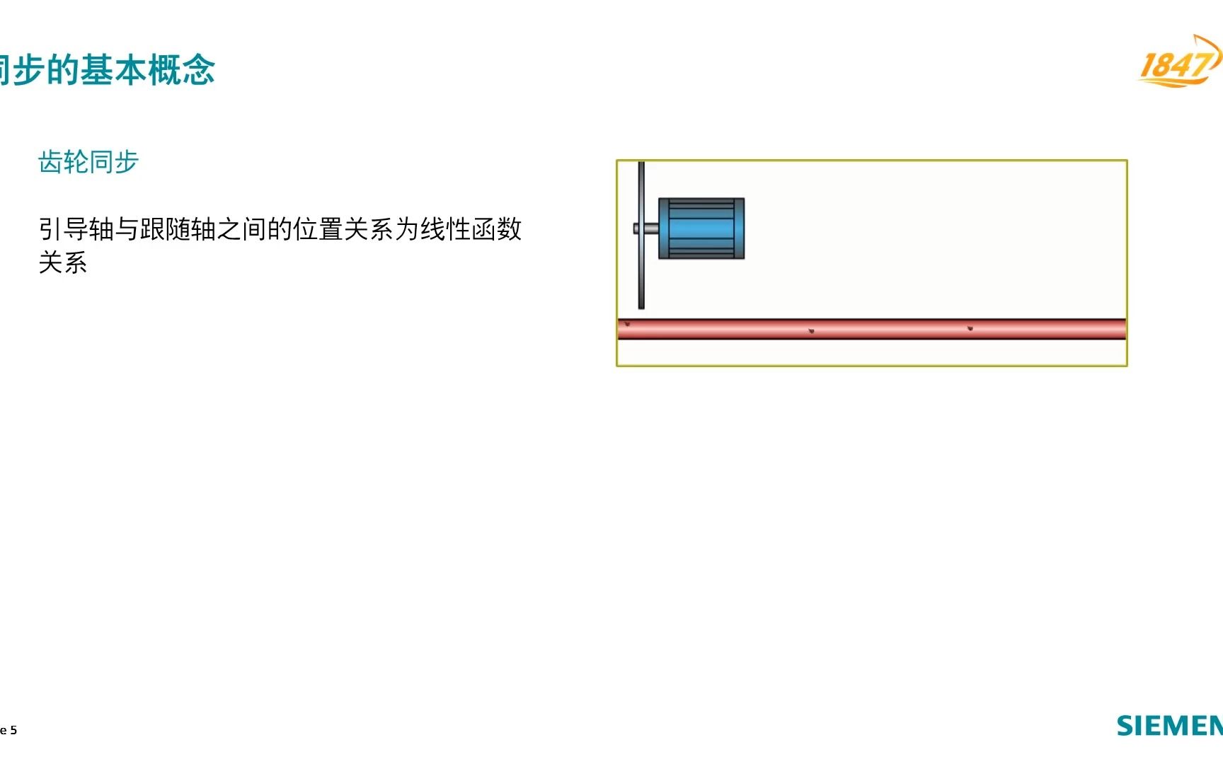 15.同步功能介绍和主值互连哔哩哔哩bilibili