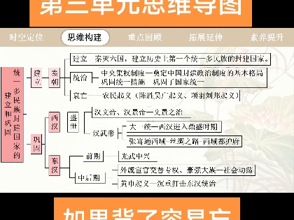 七上历史新教材,第三单元思维导图讲解,背了容易忘的看哔哩哔哩bilibili