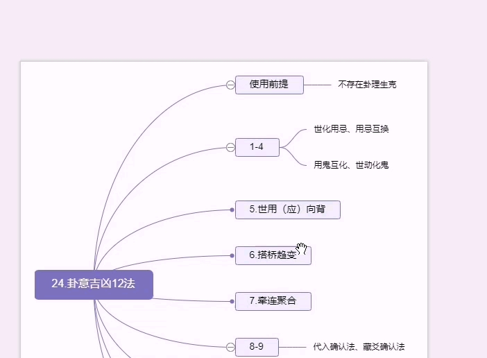 [图]《古筮真诠》理论点梳理-第9讲（24-25章）