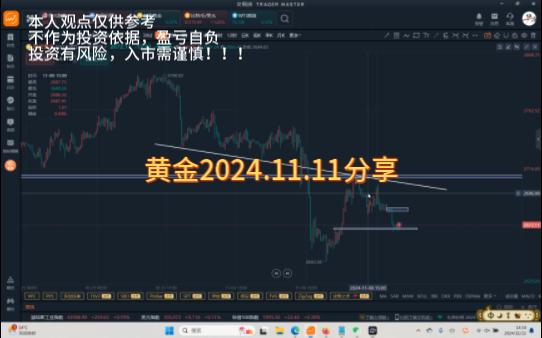 2024.11.11黄金分享哔哩哔哩bilibili