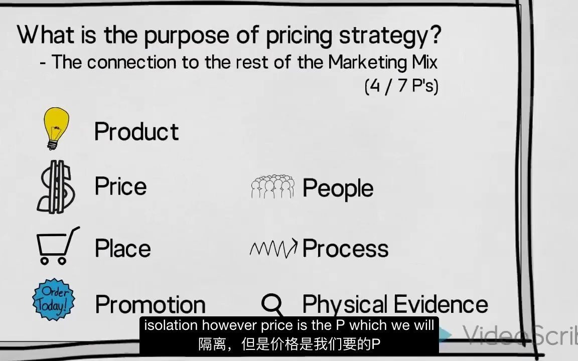 PMM知识:定价的策略入门 | Pricing Strategy An Introduction哔哩哔哩bilibili