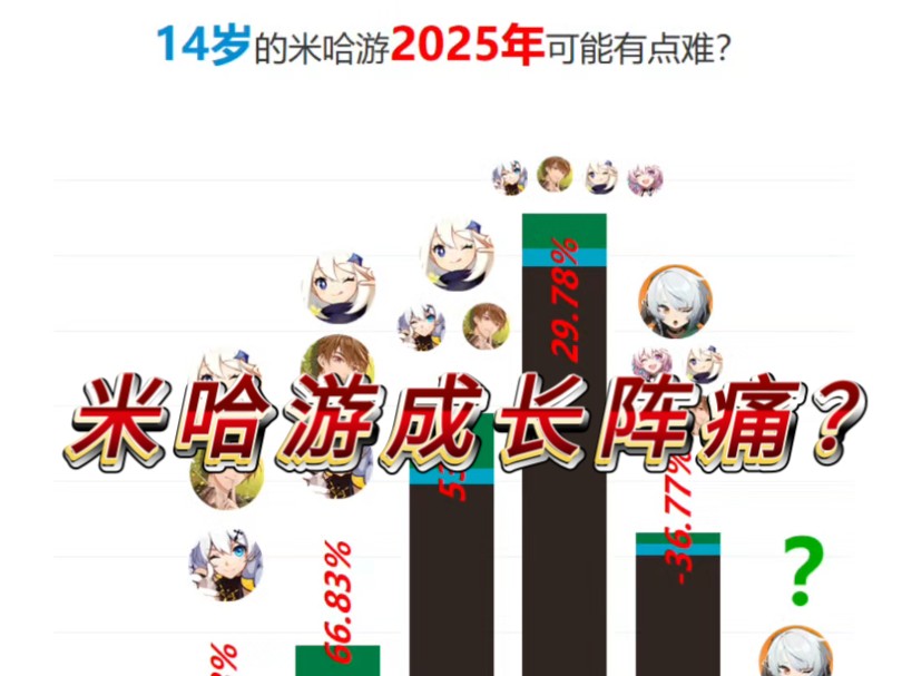 一图看懂米哈游2025年的烦恼!崩坏3游戏杂谈