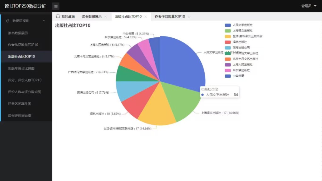 爬取豆瓣读书Top250数据分析与可视化哔哩哔哩bilibili