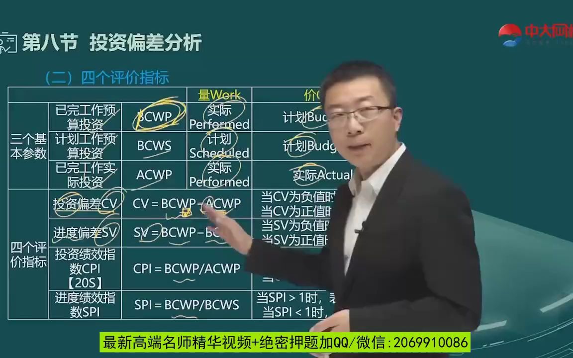 99.第七章第八节投资偏差分析哔哩哔哩bilibili