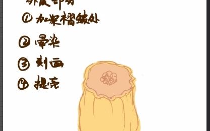 这么美味的烧卖谁不爱呢 赶紧来学吧【绘画】哔哩哔哩bilibili