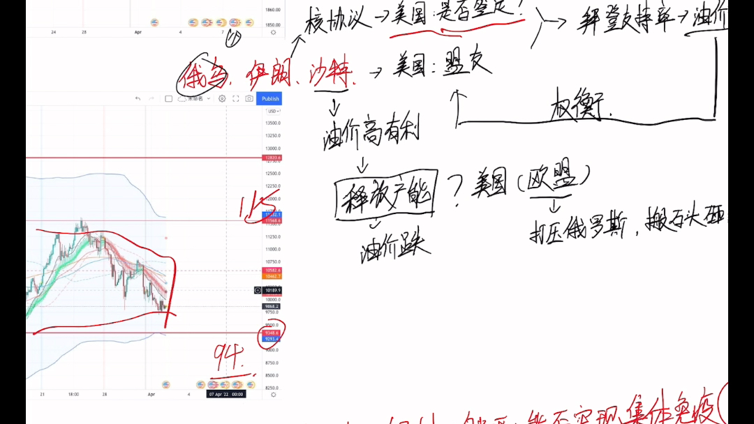 4/44/8 黄金、原油、欧元、日元、A50基本面技术面分析哔哩哔哩bilibili