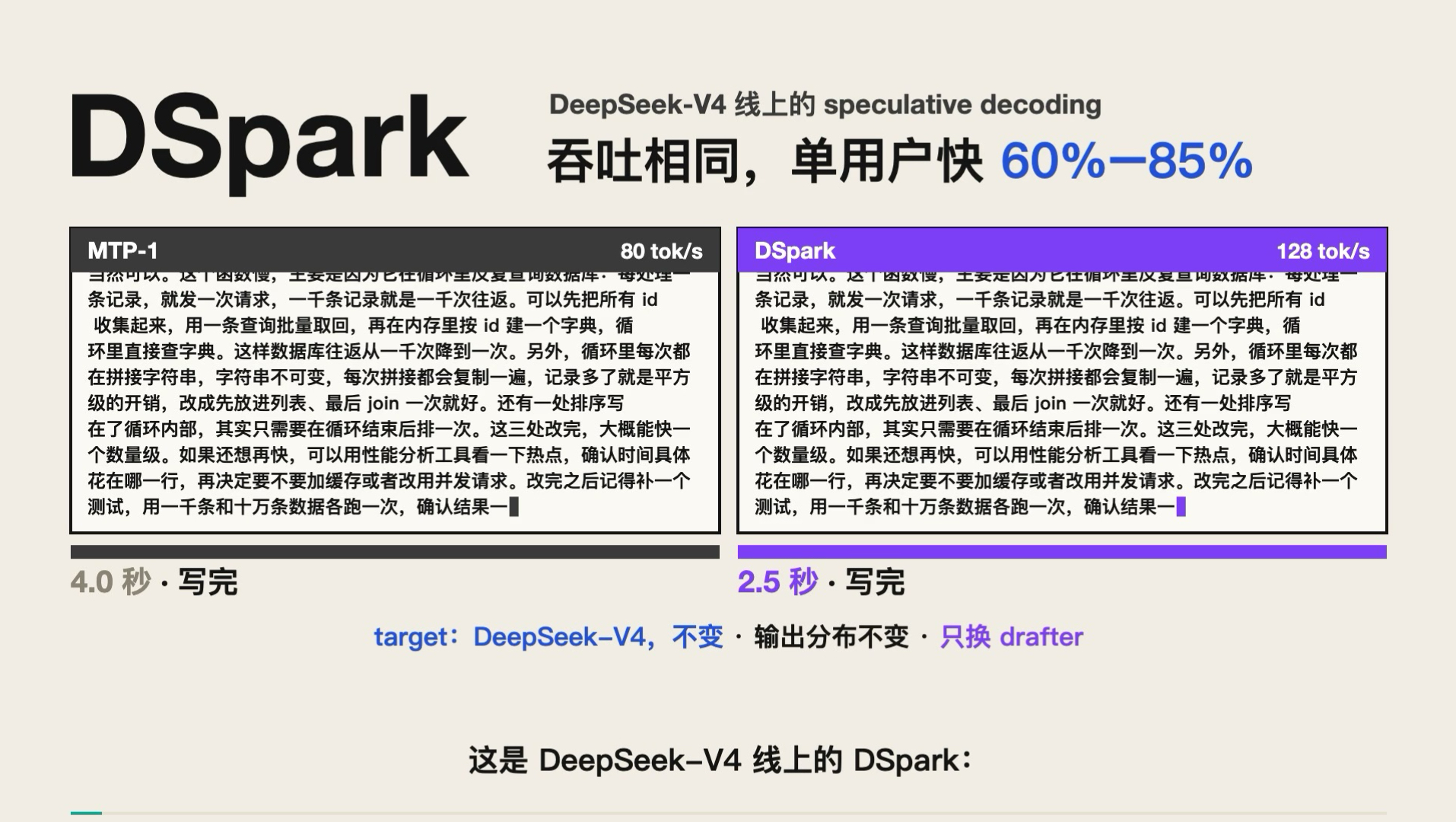 DSpark：DeepSeek V4 的推测解码