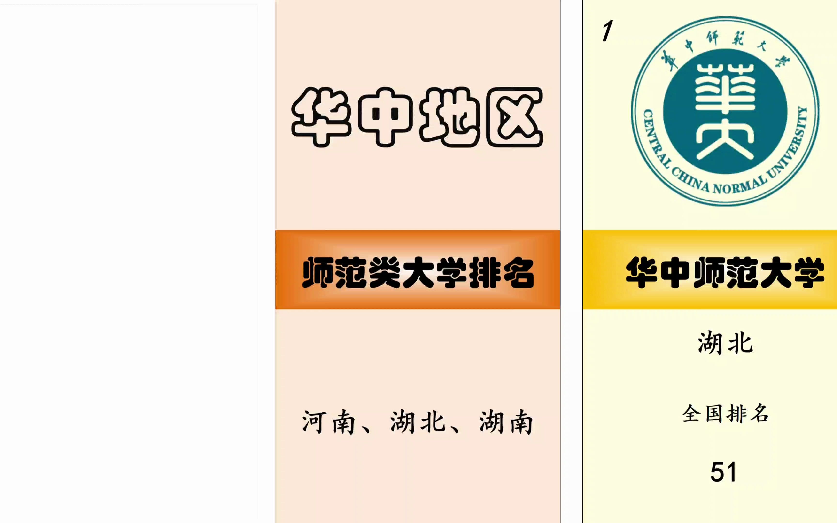 2023年最新华中地区师范类大学排名、华中师范大学、湖南师范大学、河南师范大学位列前3!哔哩哔哩bilibili