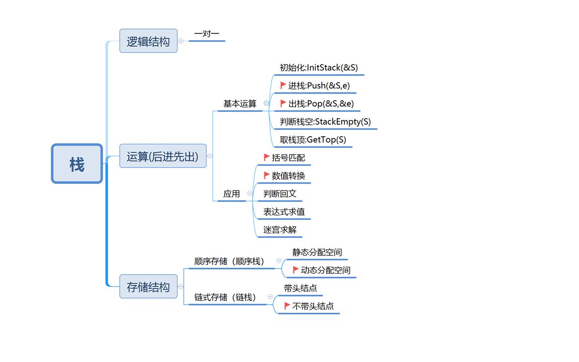 【数据结构】《编程实现》【栈】(顺序存储)哔哩哔哩bilibili