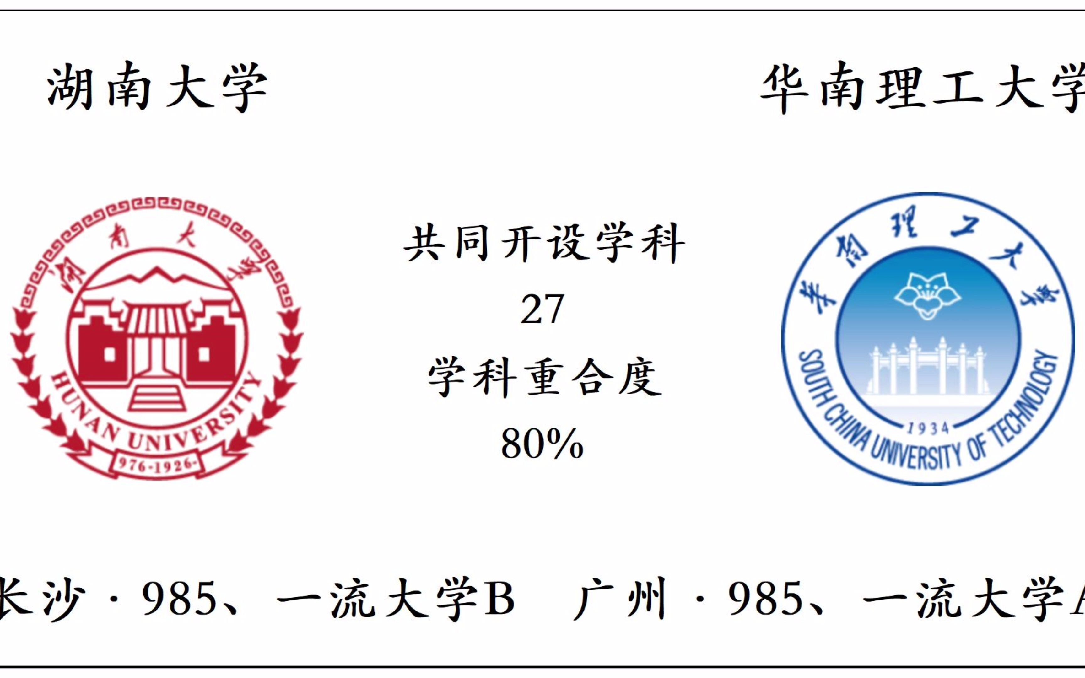 湖南大学VS华南理工大学,共同开设学科对比,哪所大学的实力更强?哔哩哔哩bilibili