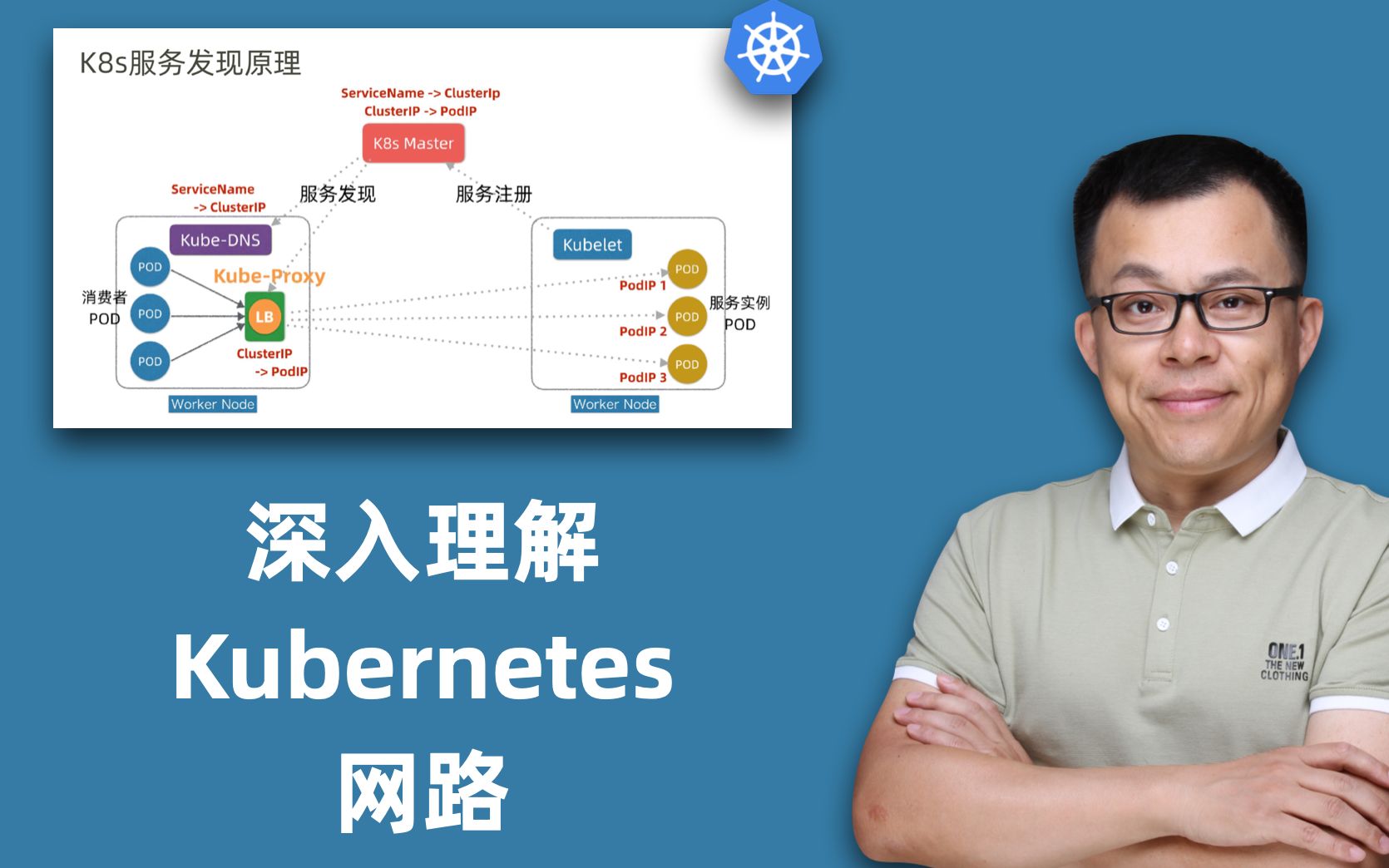 [图]深入理解Kubernetes网络